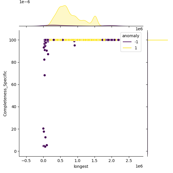 Salmonella enterica_sample_longest_Completeness_Specific.png